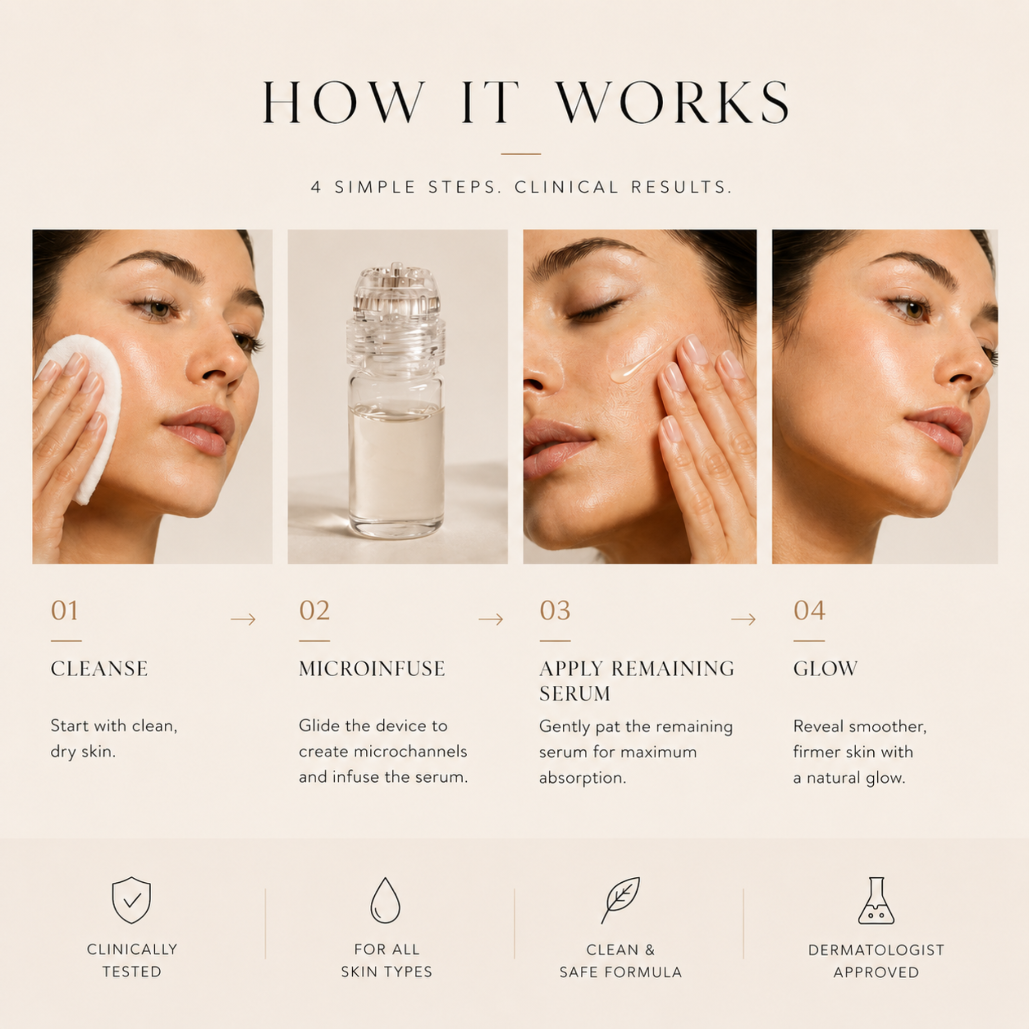 Microneedling Infusion Kit