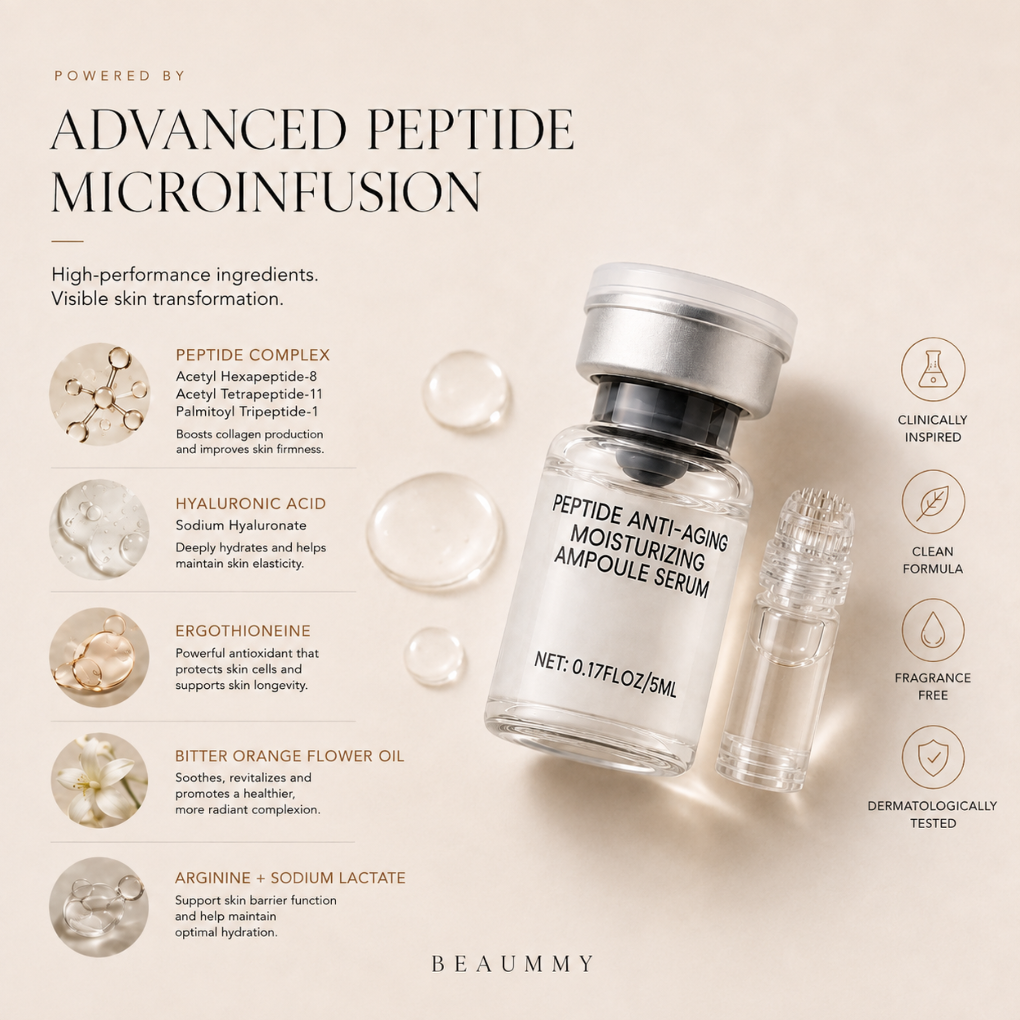 Microneedling Infusion Kit